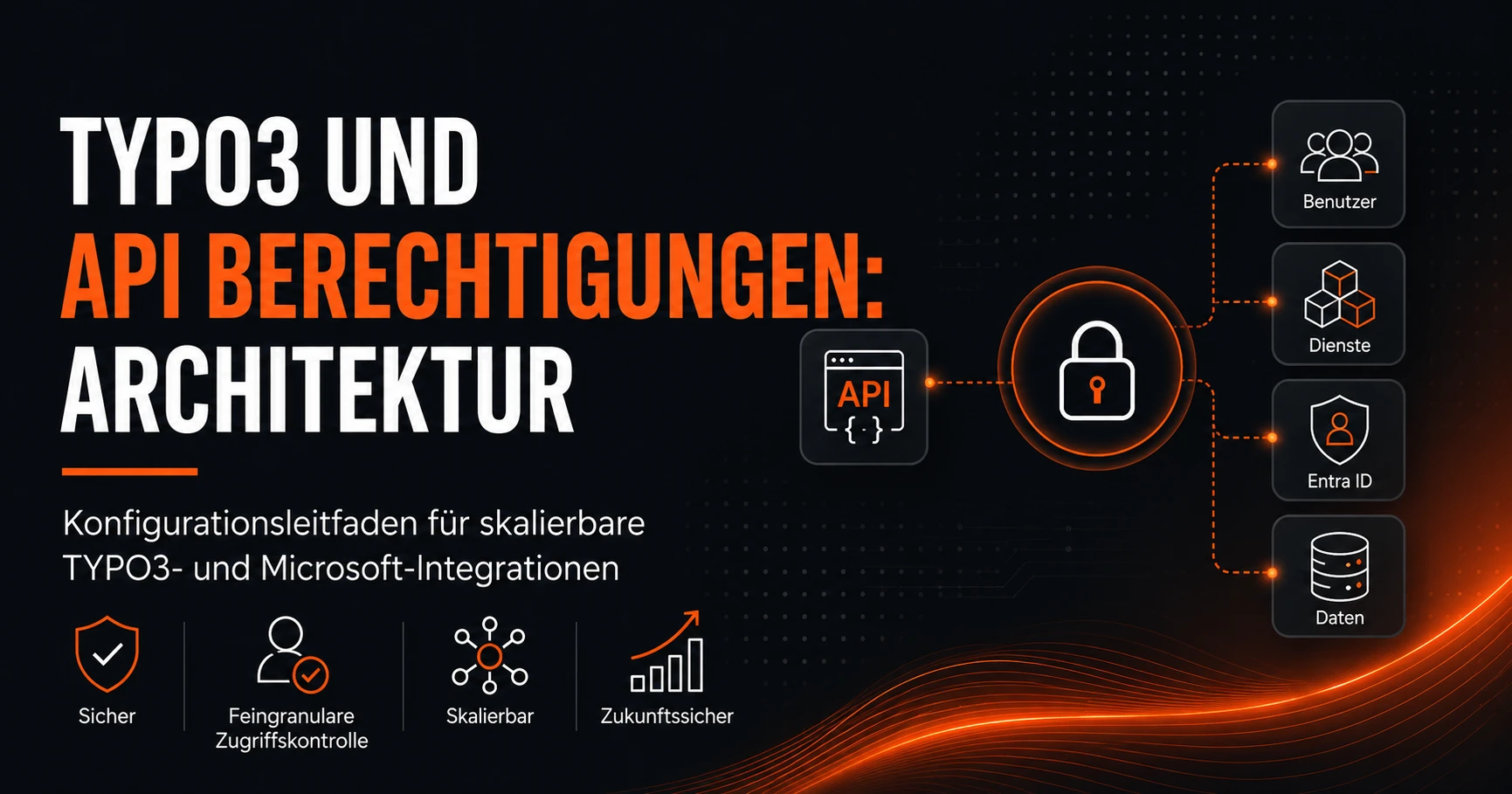 TYPO3 und Microsoft-API-Berechtigungen in einer klaren Architektur dargestellt