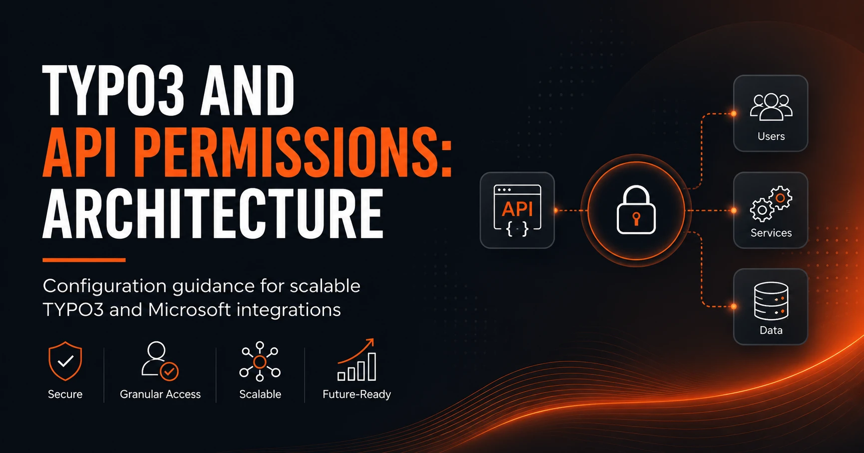 TYPO3 connected to Microsoft APIs with a clean permission architecture diagram