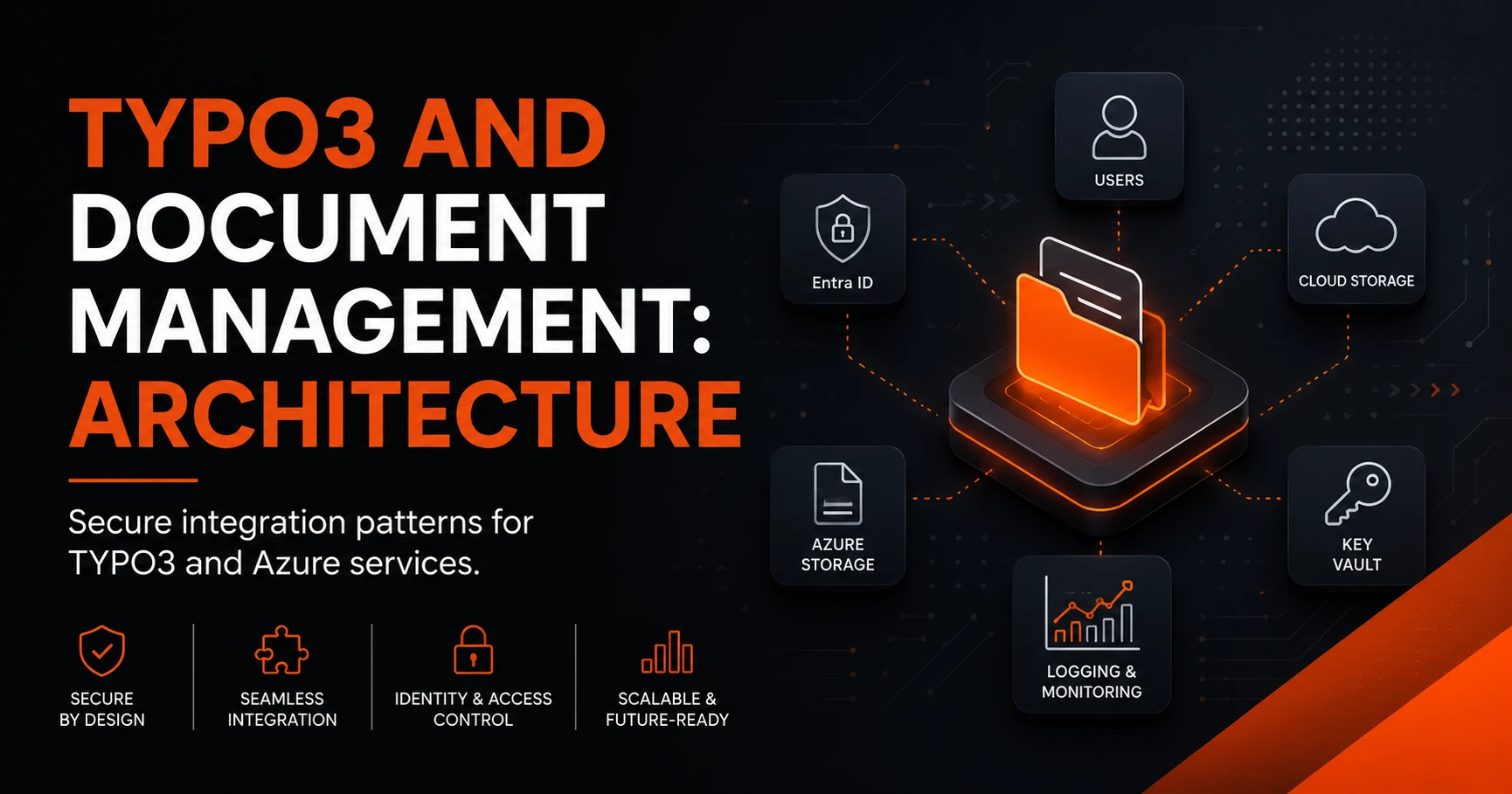 TYPO3 CMS integrated with Azure services for secure document management architecture